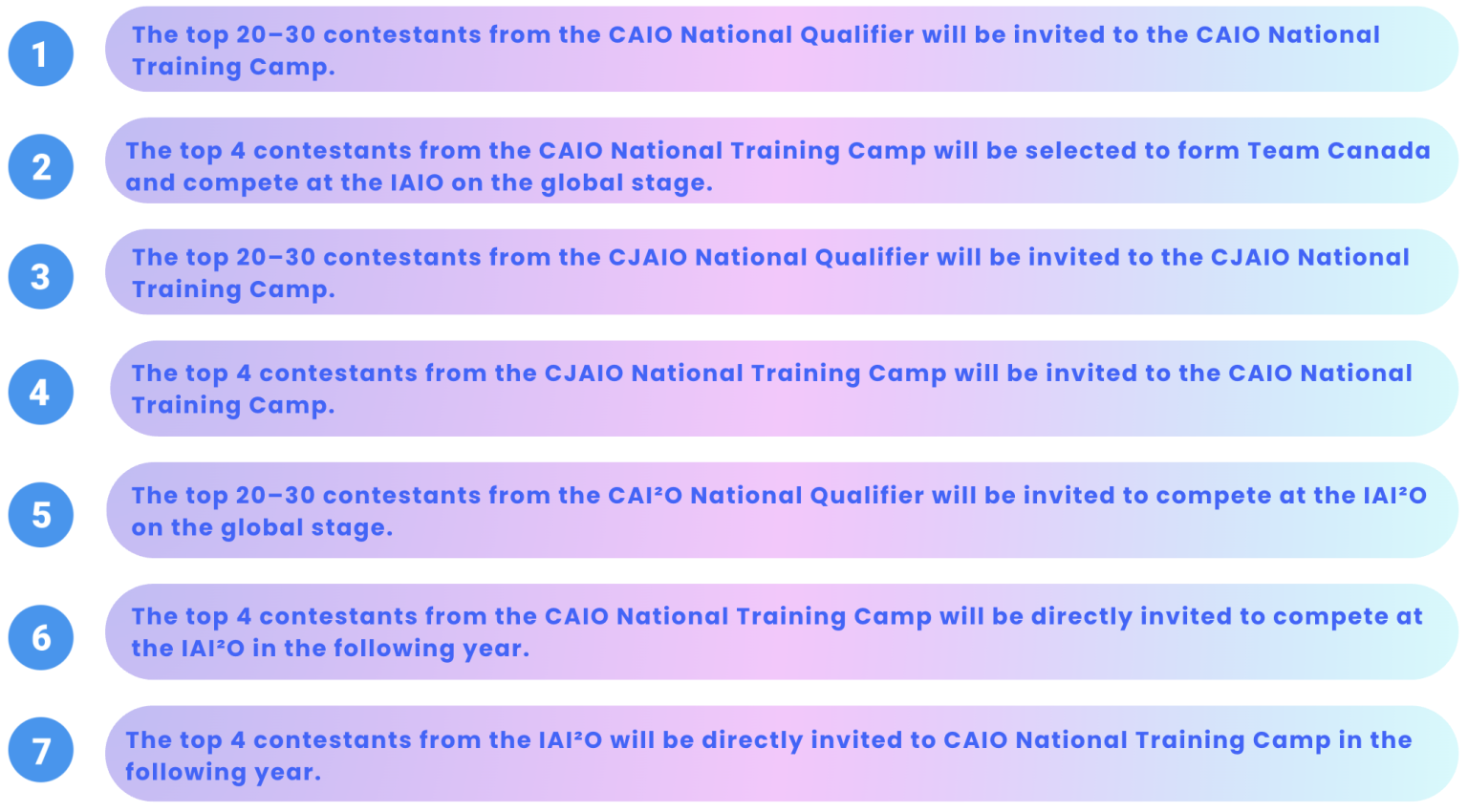 AI Olympiad pathway notes